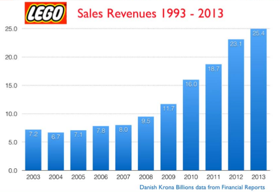 sales-revenue